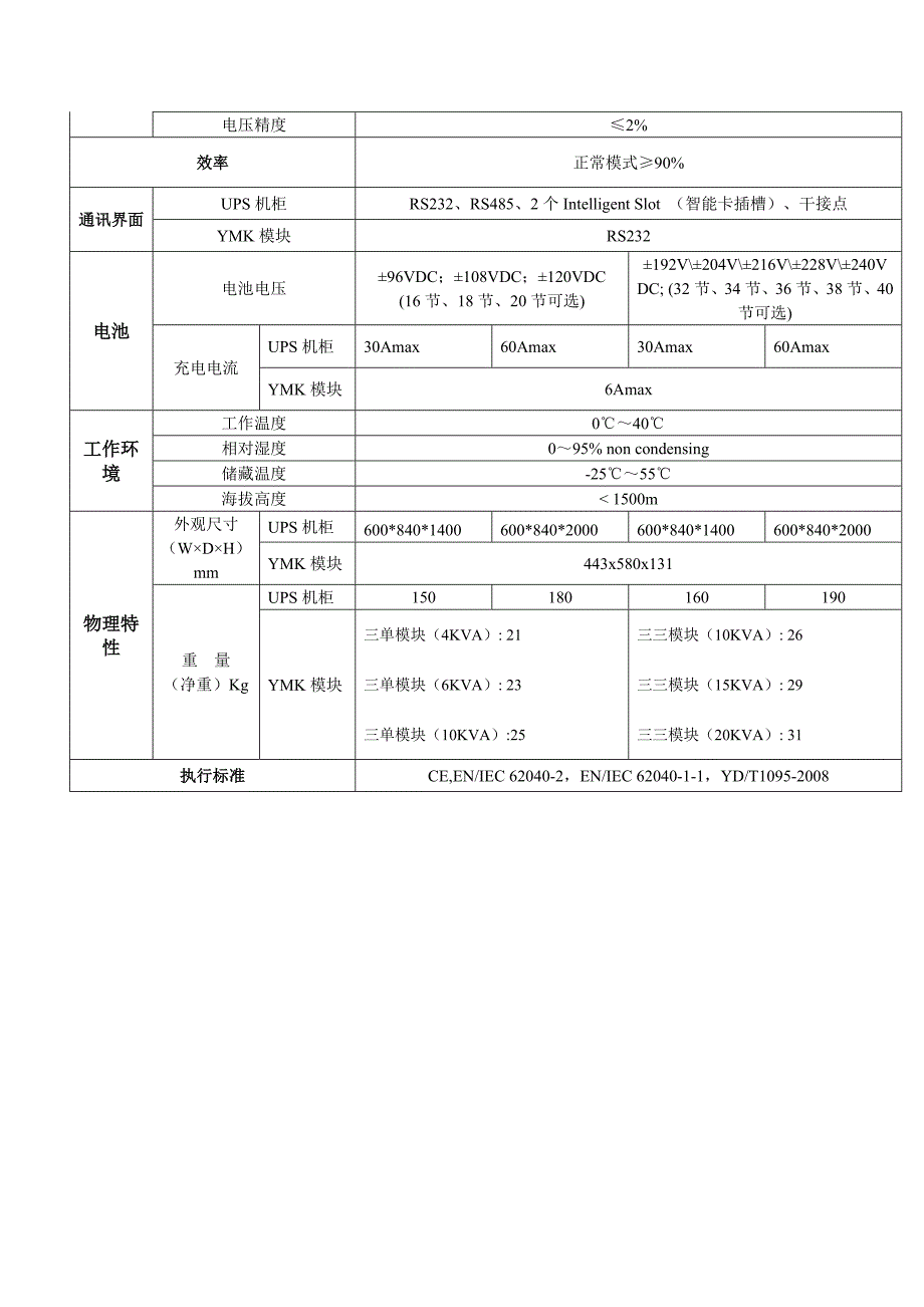 ymk模块化ups_第4页