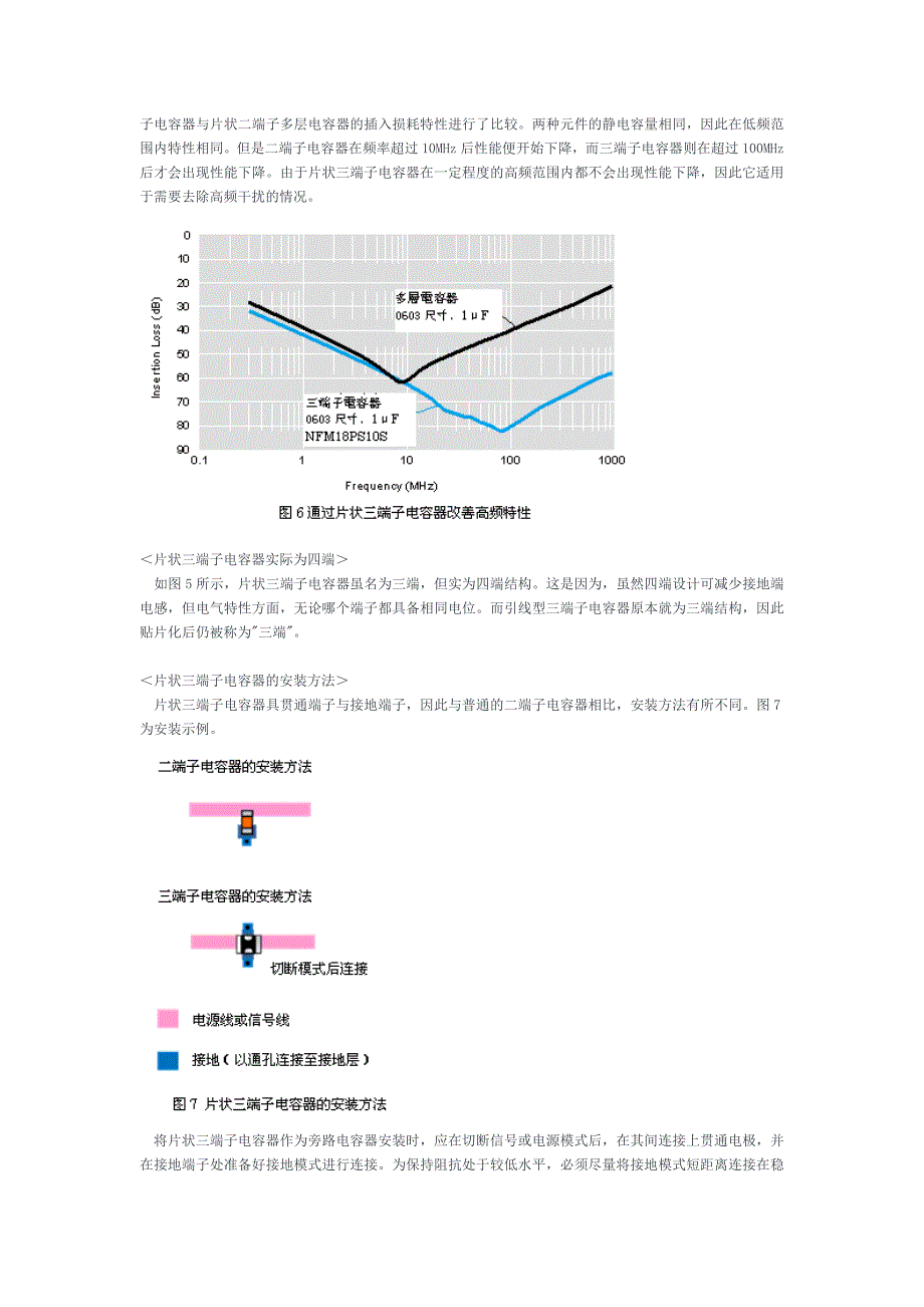噪声对策的基础 【第5讲】 片状三端子电容器_第4页