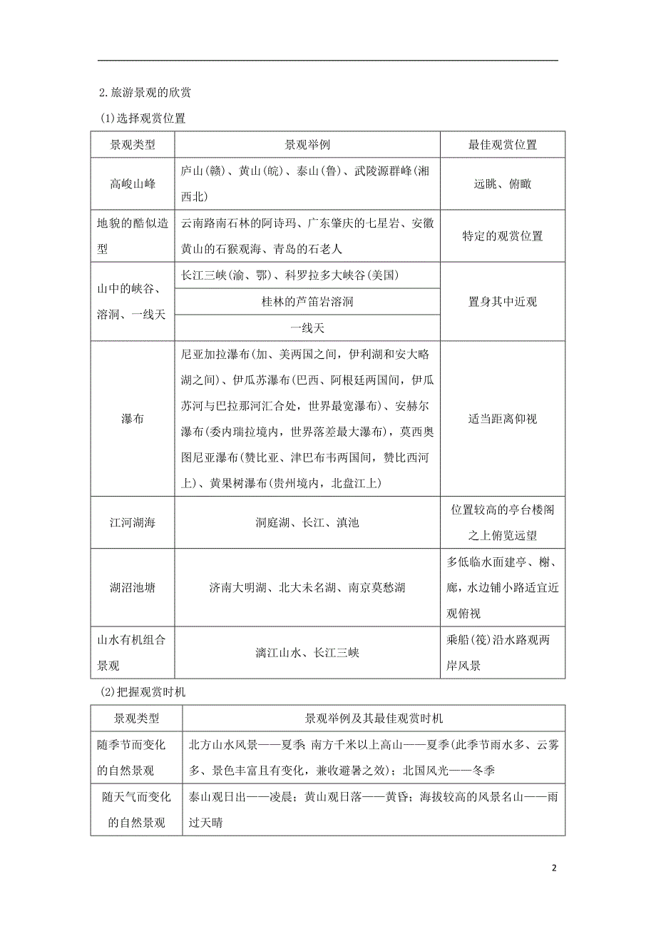 （全国通用）2018版高考地理二轮复习 第四部分 考前静悟材料 材料18 旅游地理学案_第2页