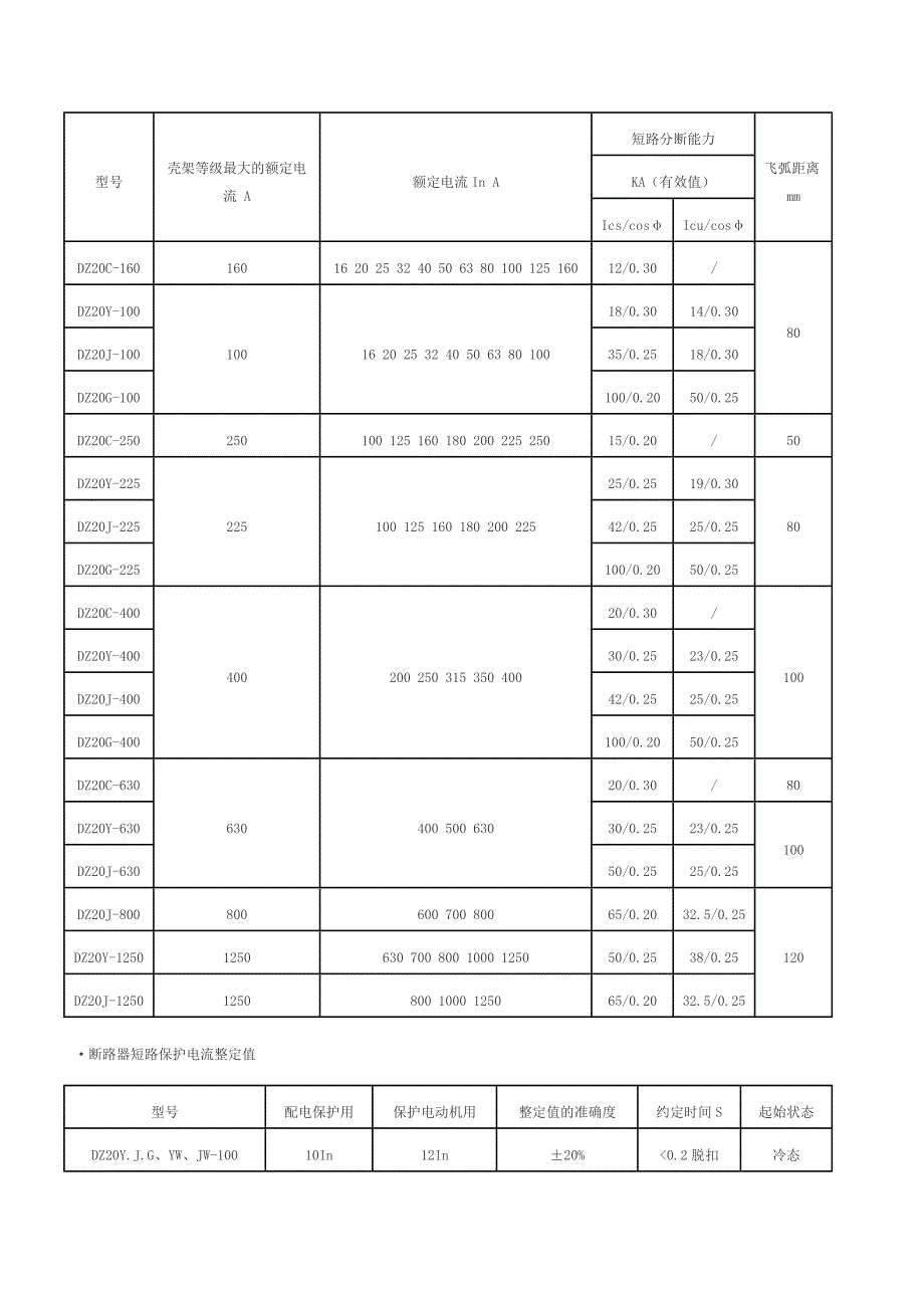 dz20系列塑料外壳式断路器_第3页