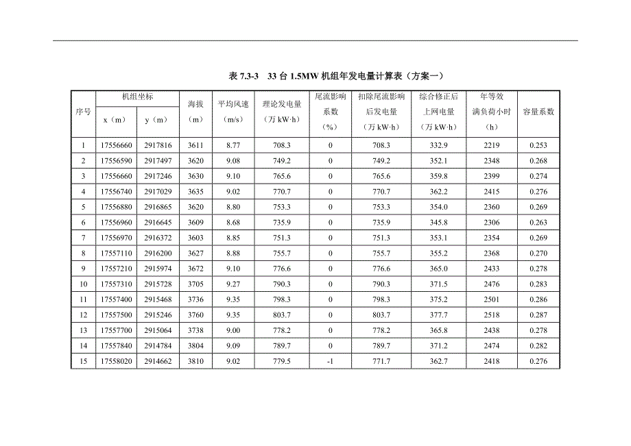 风电项目技术经济研究_第4页