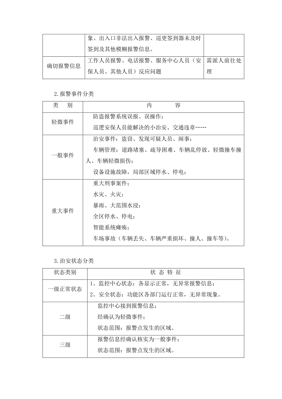 物业秩序维护方案_第3页