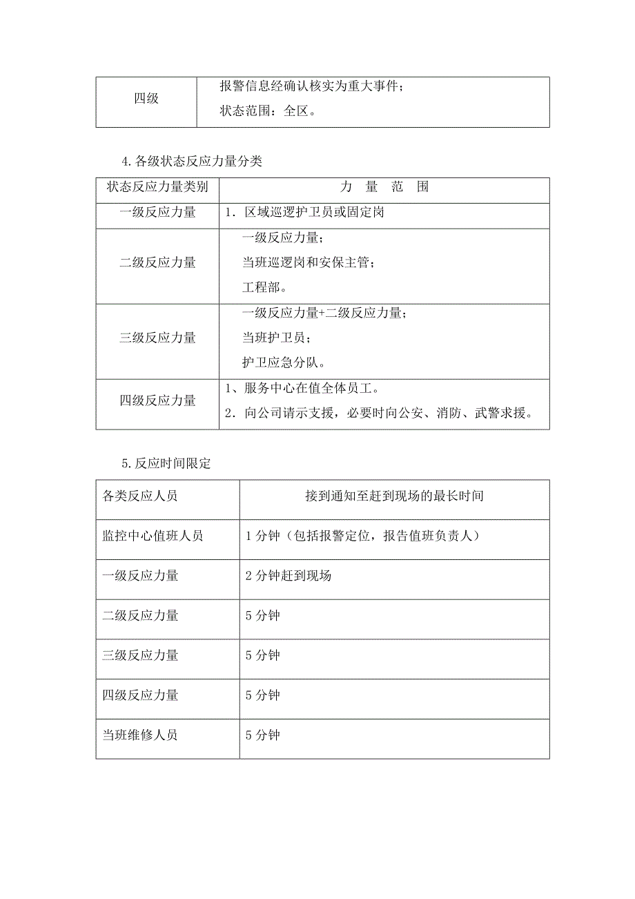 物业秩序维护方案_第4页