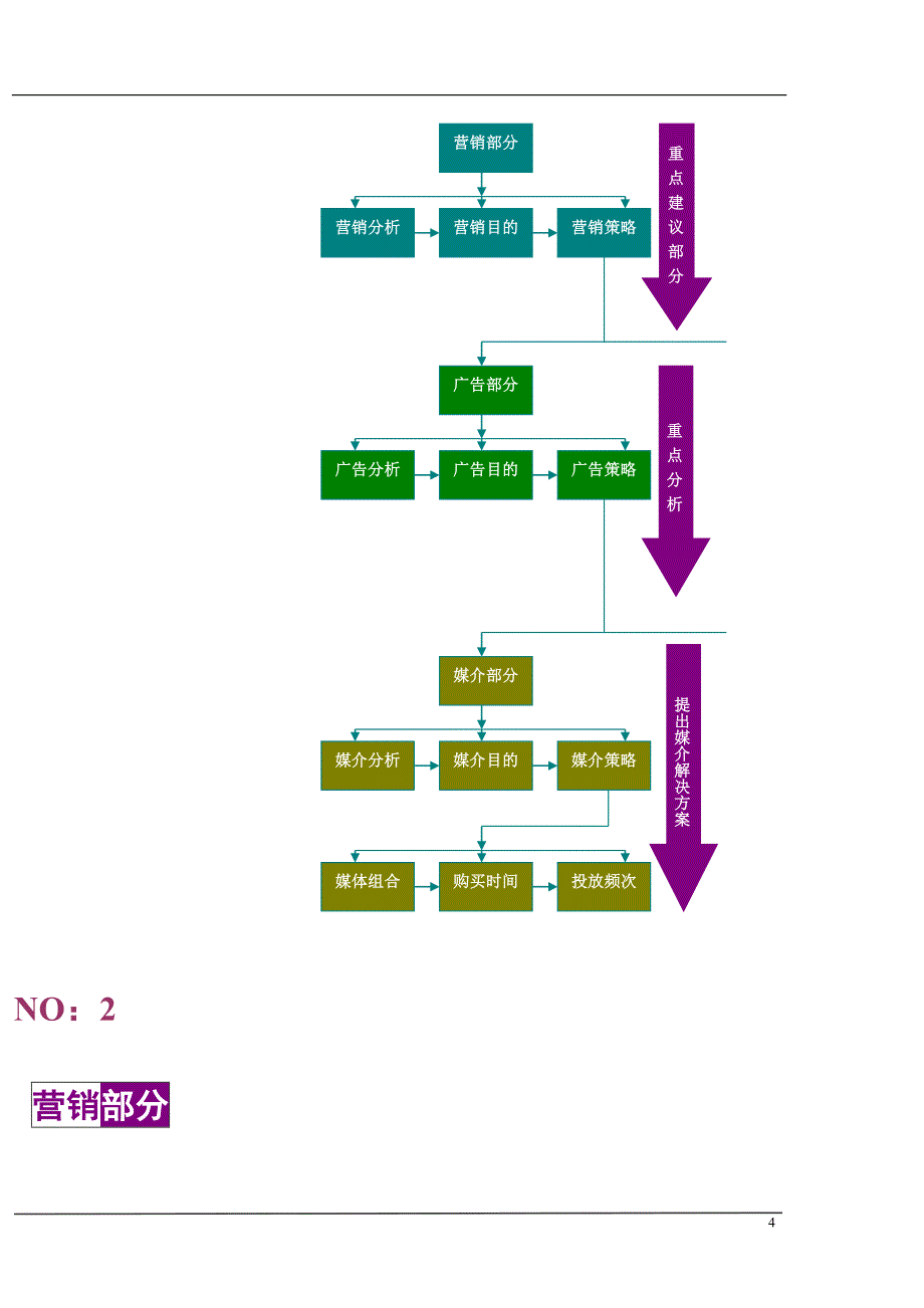 营销推广策略建议-富邦-红颜坊_第4页