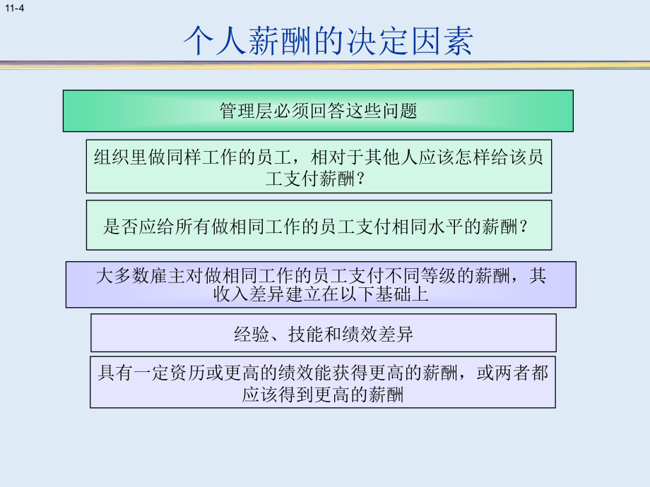 人力资源管理之薪酬管理的问_第4页