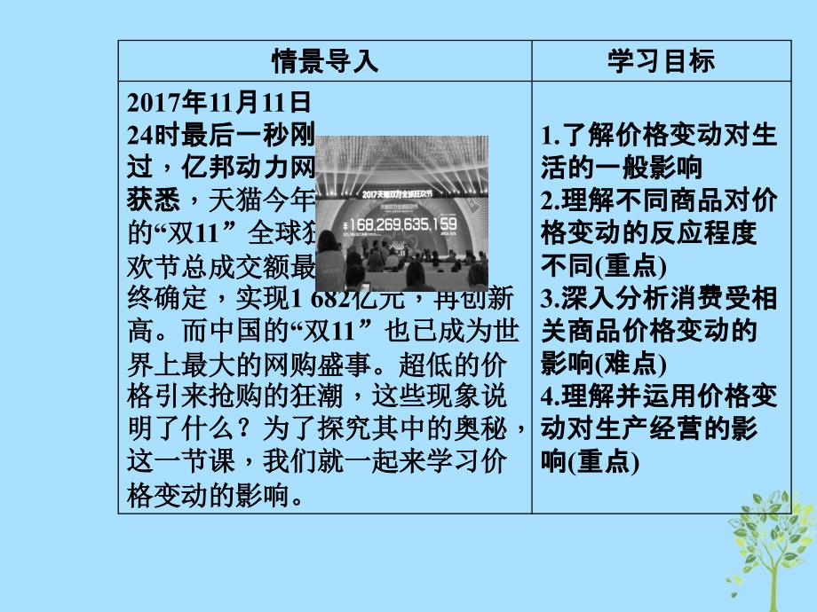 2018秋高中政治 第一单元 生活与消费 第二课 多变的价格 第二框 价格变动的影响课件 新人教版必修1_第3页