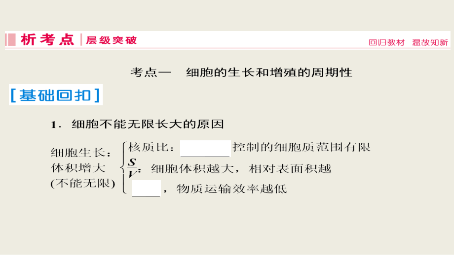 2019届高考生物人教版一轮复习课件：第4单元 第11讲 细胞的增殖_第4页