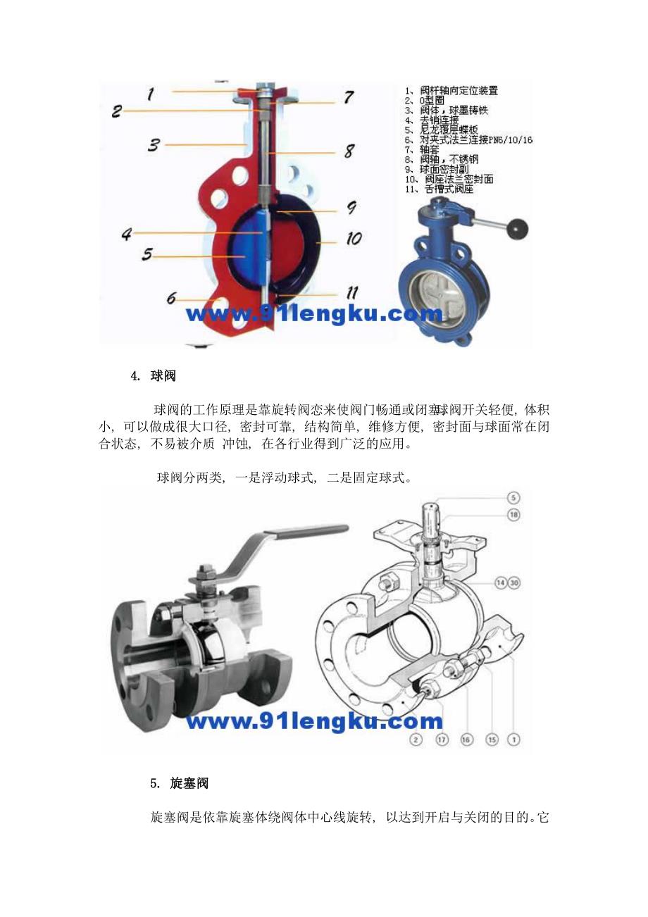 工艺阀门的种类和原理_第3页