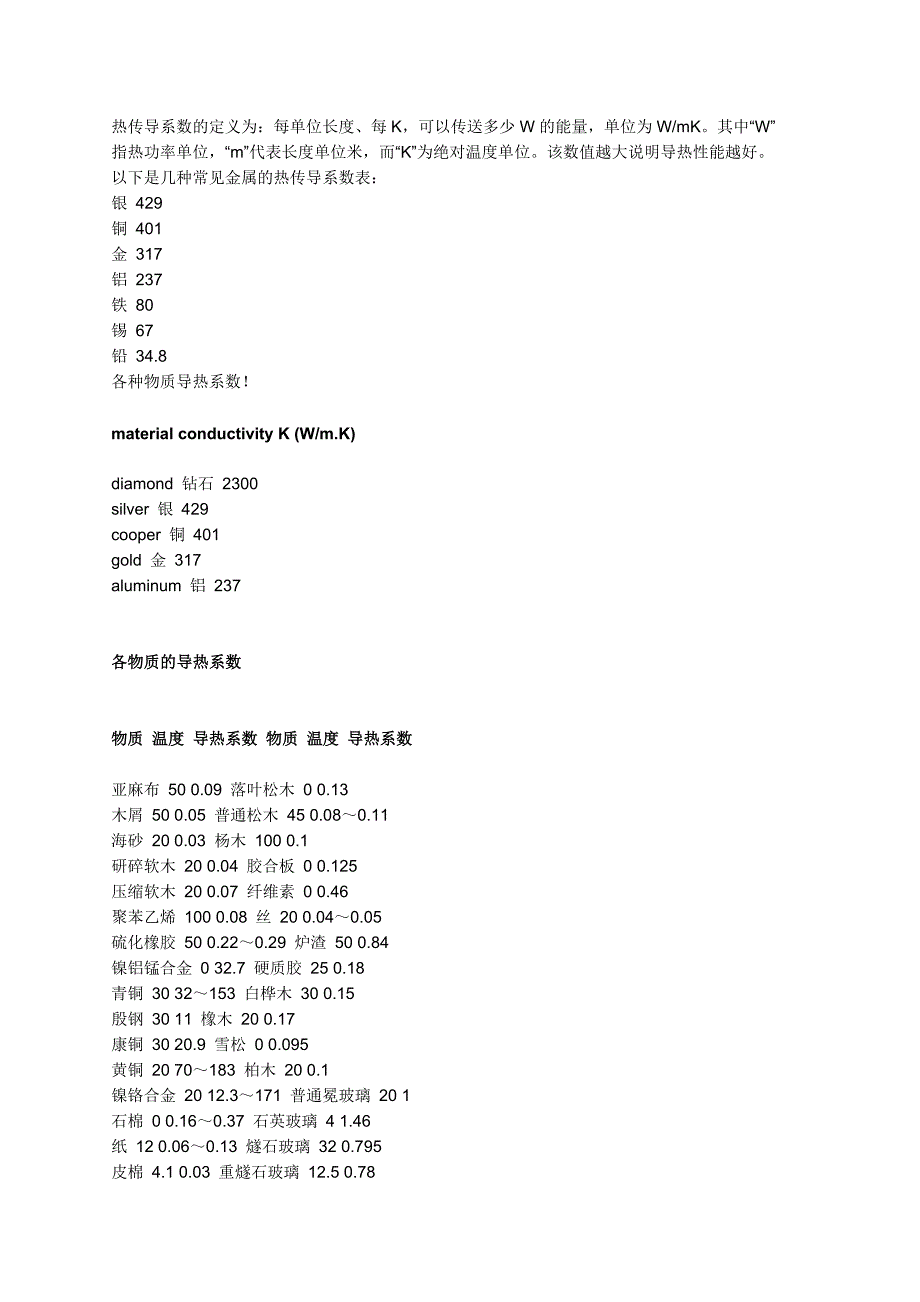 常用材料导热系数表_第3页