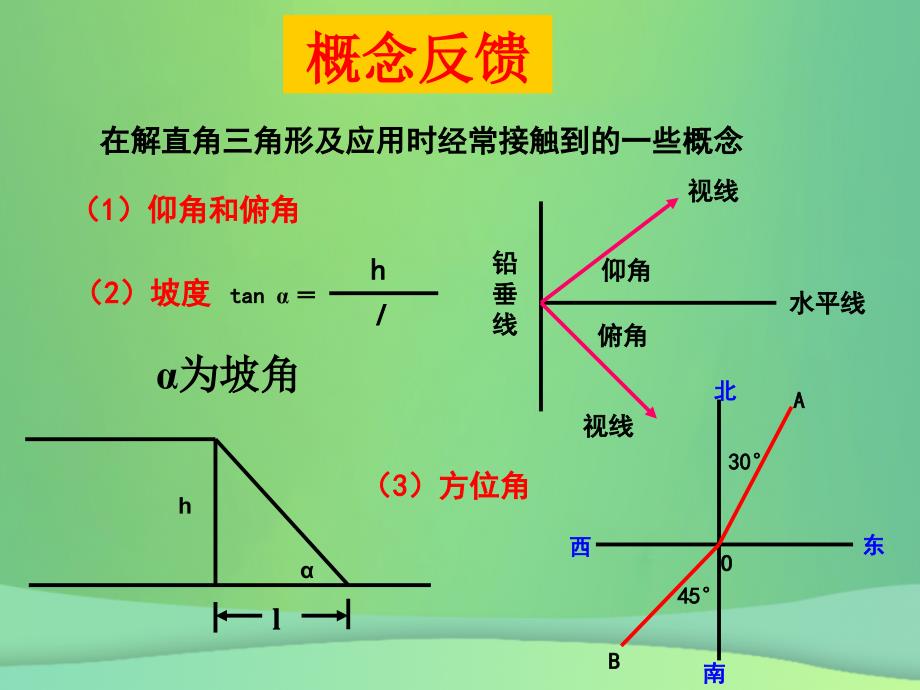 福建省石狮市九年级数学上册 24.4 解直角三角形复习课件 （新版）华东师大版_第4页