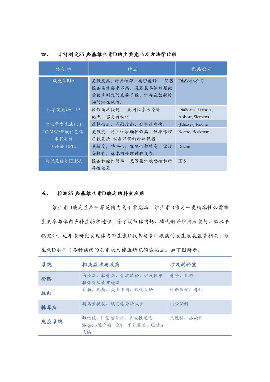 羟基维生素d临床检测_第4页