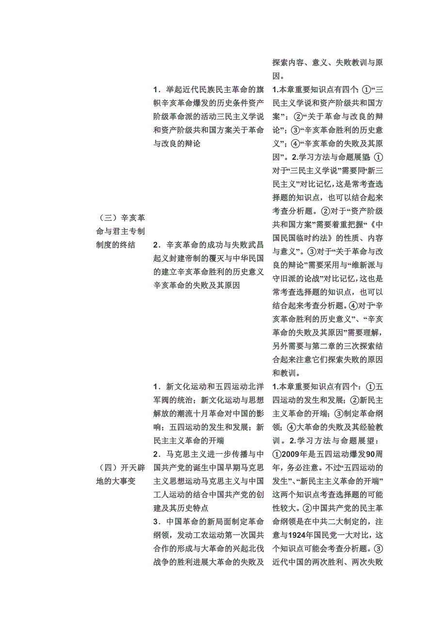 2010年考研政治之近现代史纲要命题分析表_第2页