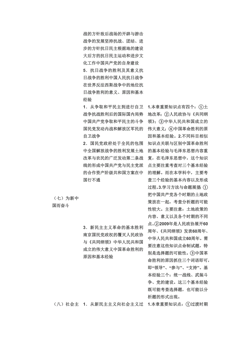 2010年考研政治之近现代史纲要命题分析表_第4页