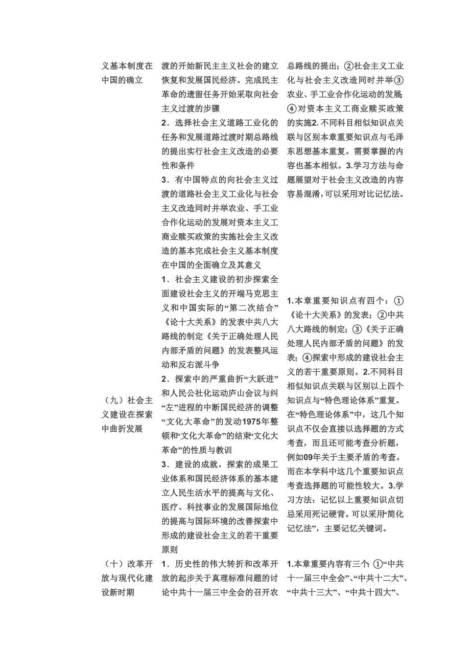 2010年考研政治之近现代史纲要命题分析表_第5页