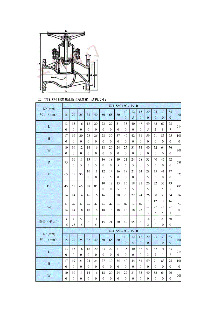 进口柱塞截止阀_第2页