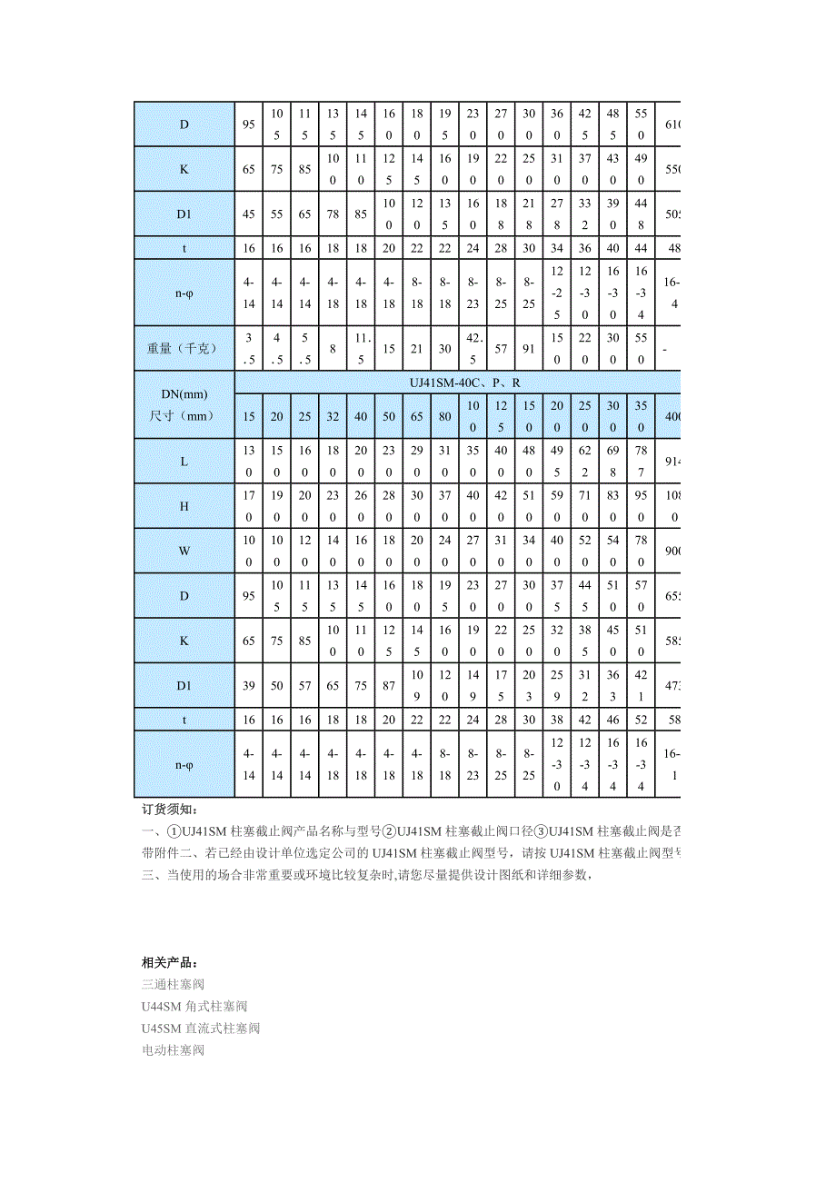 进口柱塞截止阀_第3页