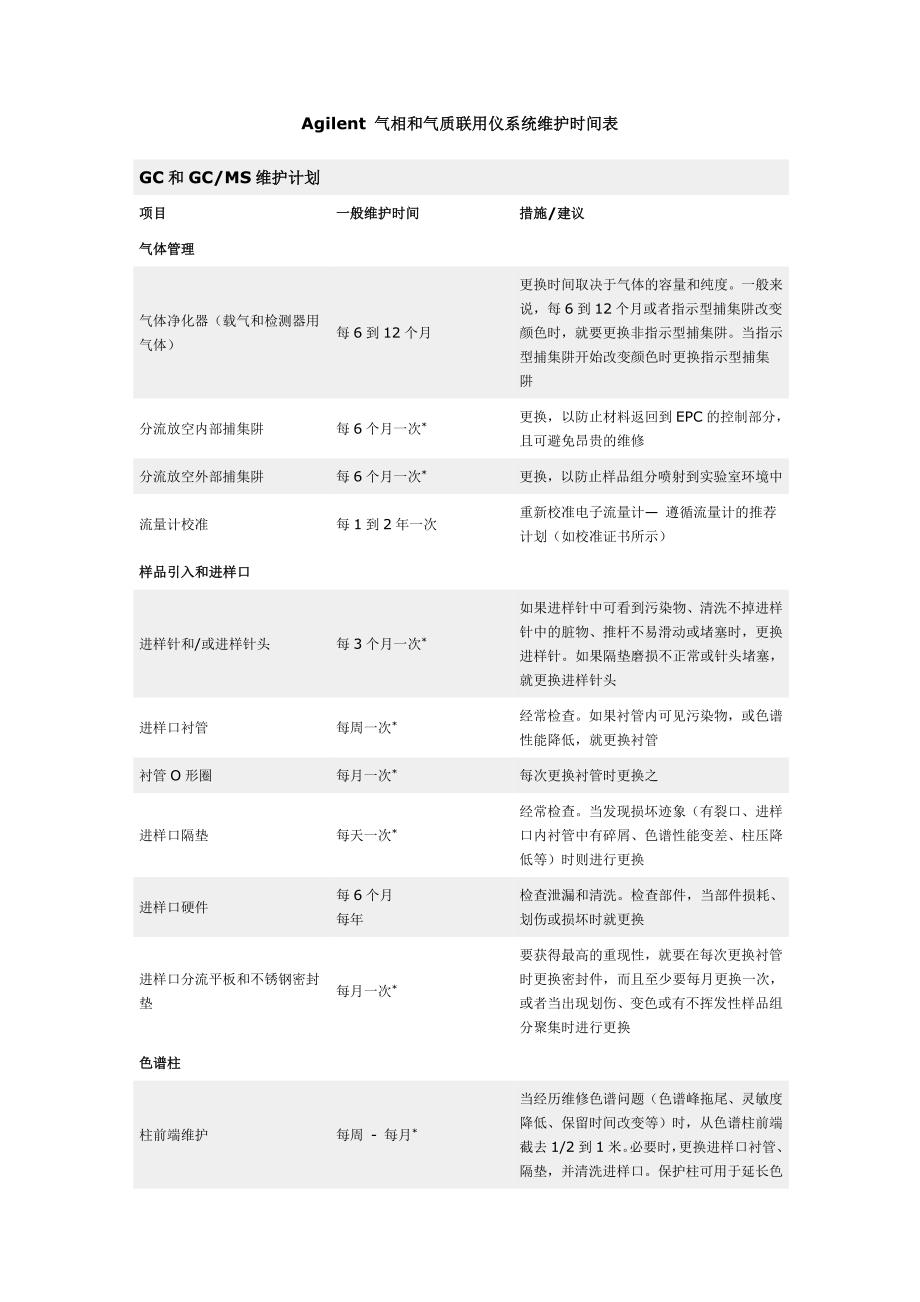 agilent 气相和气质联用仪系统维护时间表_第1页