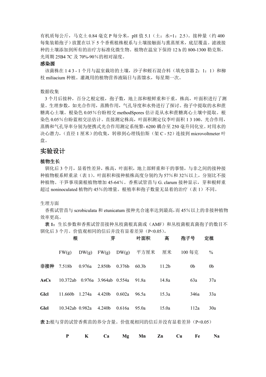 amf(丛枝菌根真菌)_第2页