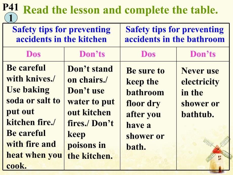 河北省唐山市曹妃甸区南堡开发区九年级英语全册 unit 3 safety lesson 16 how safe is your home课件 （新版）冀教版_第5页