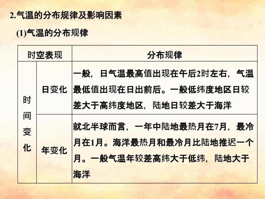 （全国通用）2018版高考地理二轮复习 第二部分 专题通关攻略 专题二 大气环流与气候课件_第5页