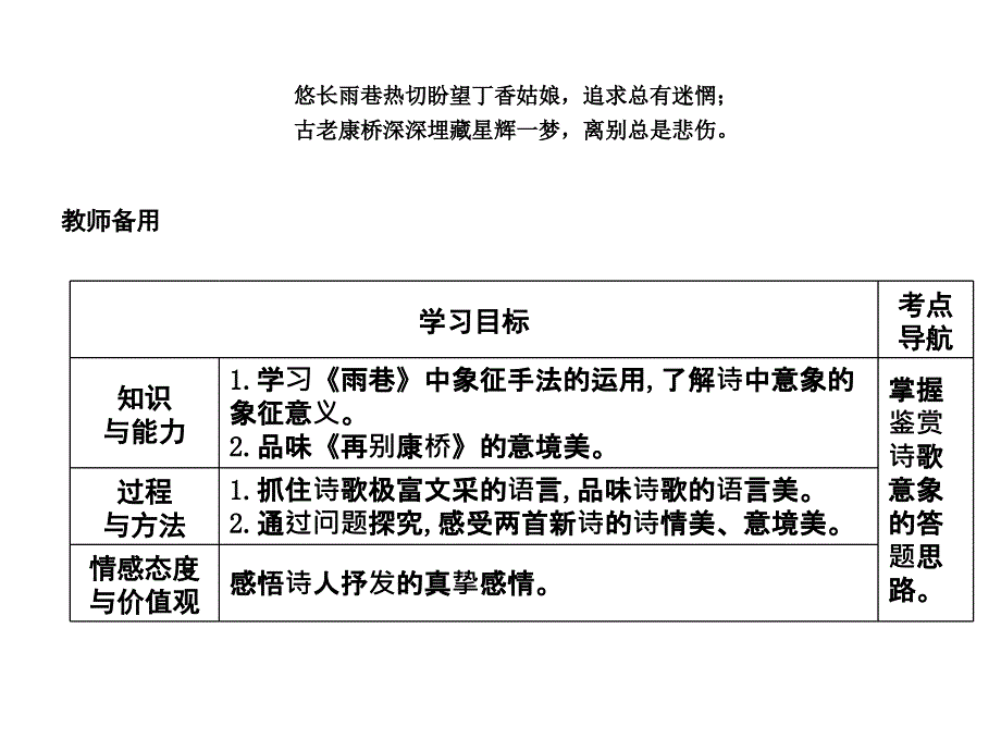 2018-2019学年新人教版必修一：第1单元 现代新诗 2 诗两首 课件（共41页）_第2页