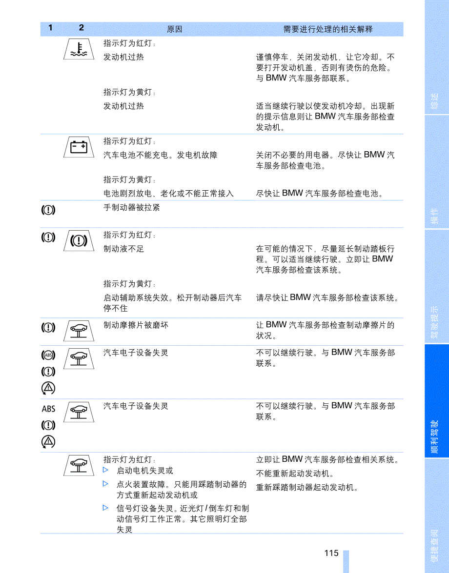 宝马仪表指示灯_第3页