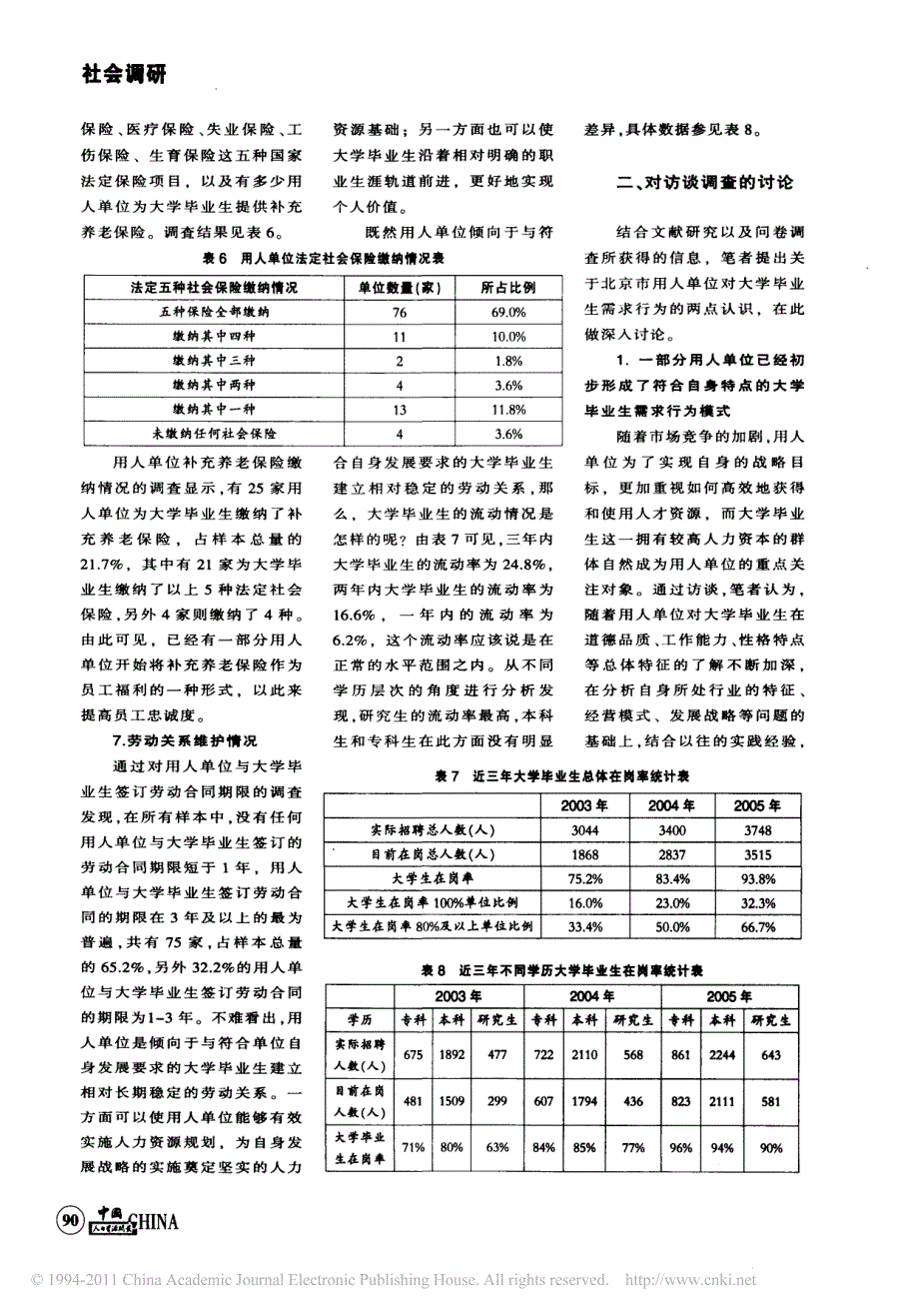 关注用人单位对大学毕业生的需求行为_对北京市用人单位的调查-杨河清_第4页