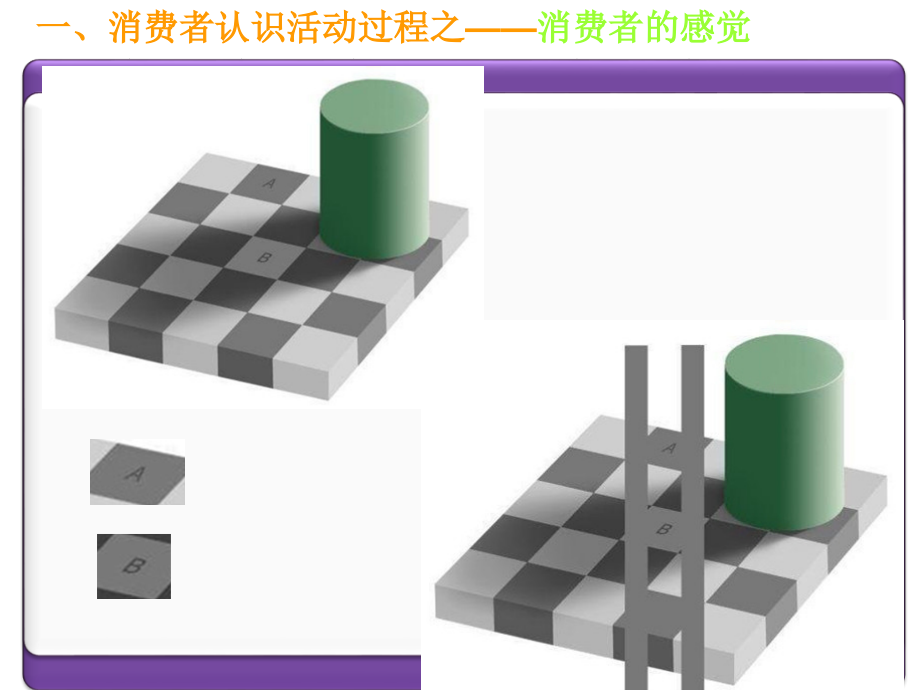 消费心理过程2.1第二章 知觉_第3页