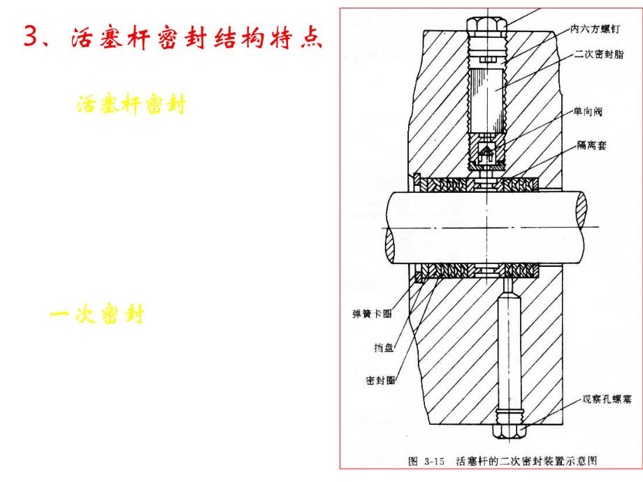井控设备(重庆科技学院)第二部分_第1页