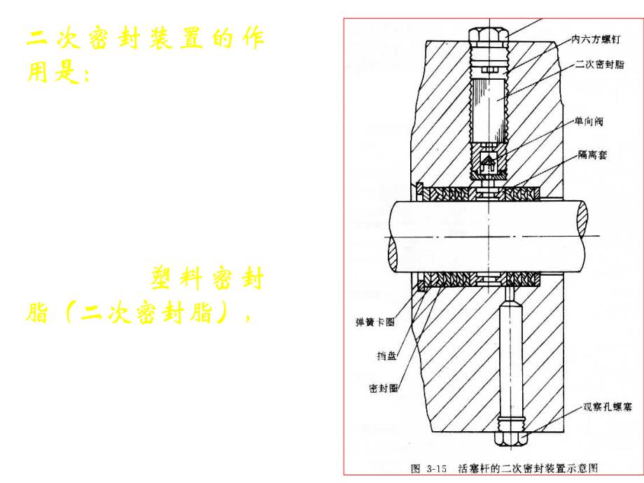 井控设备(重庆科技学院)第二部分_第2页