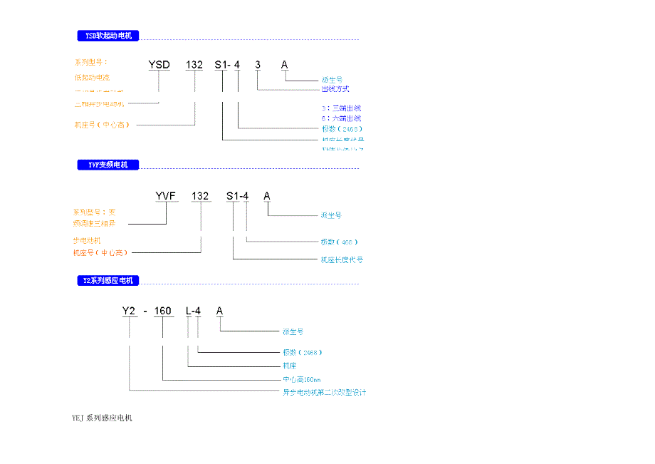 电机尺寸全表分解_第1页