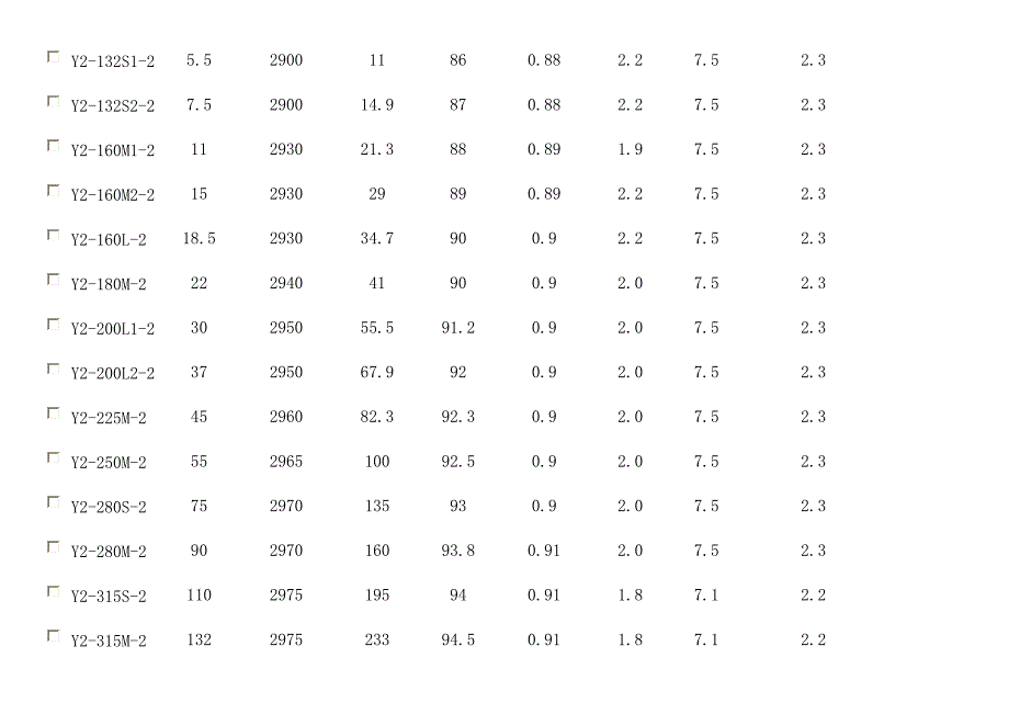 电机尺寸全表分解_第4页