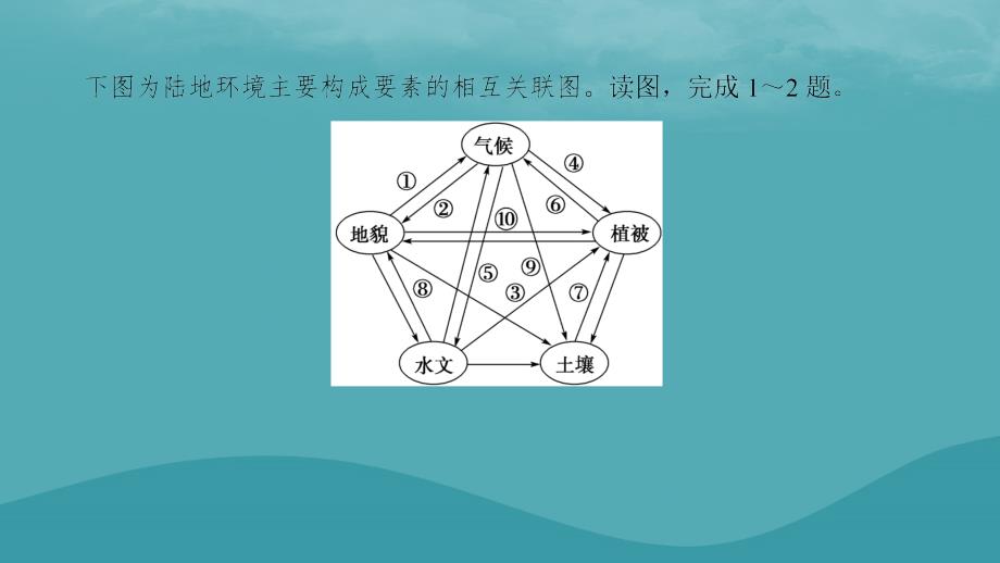 2019高考地理一轮复习 第四十四讲 易错排查练 (第三章)课件_第3页