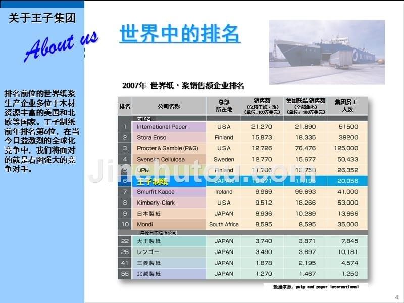 江苏王子制纸有限公司2011年校园招聘公司说明_第5页