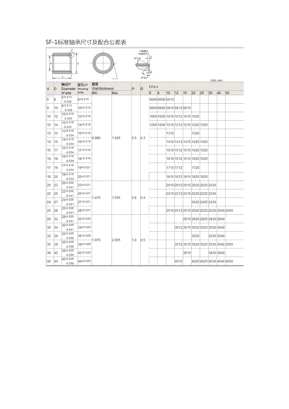 滑动轴承资料_第3页