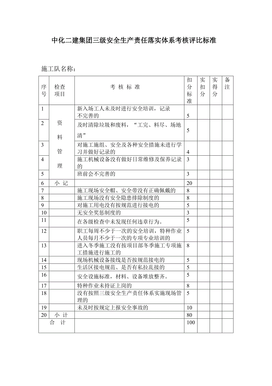 三级安全生产责任落实体系考核评比标准_第1页