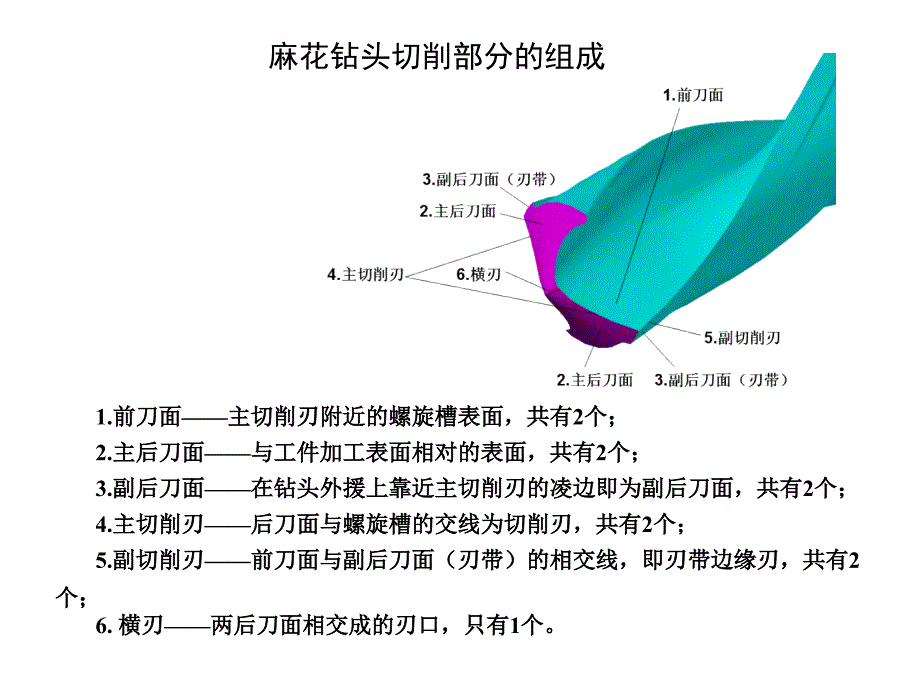 麻花钻头3d_第4页