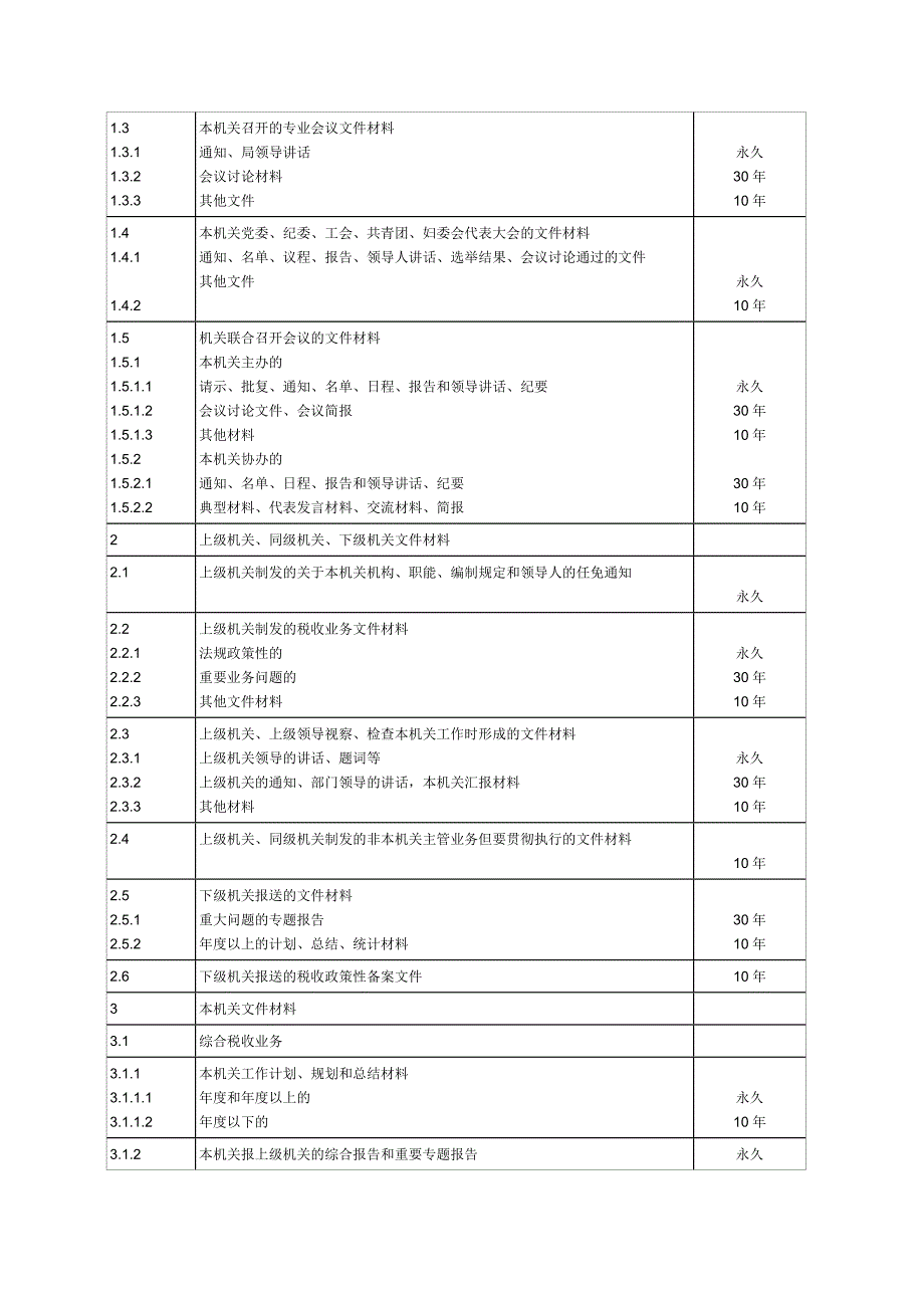 全国税务机关文件材料归档范围和文书档案保管期限规定_第3页