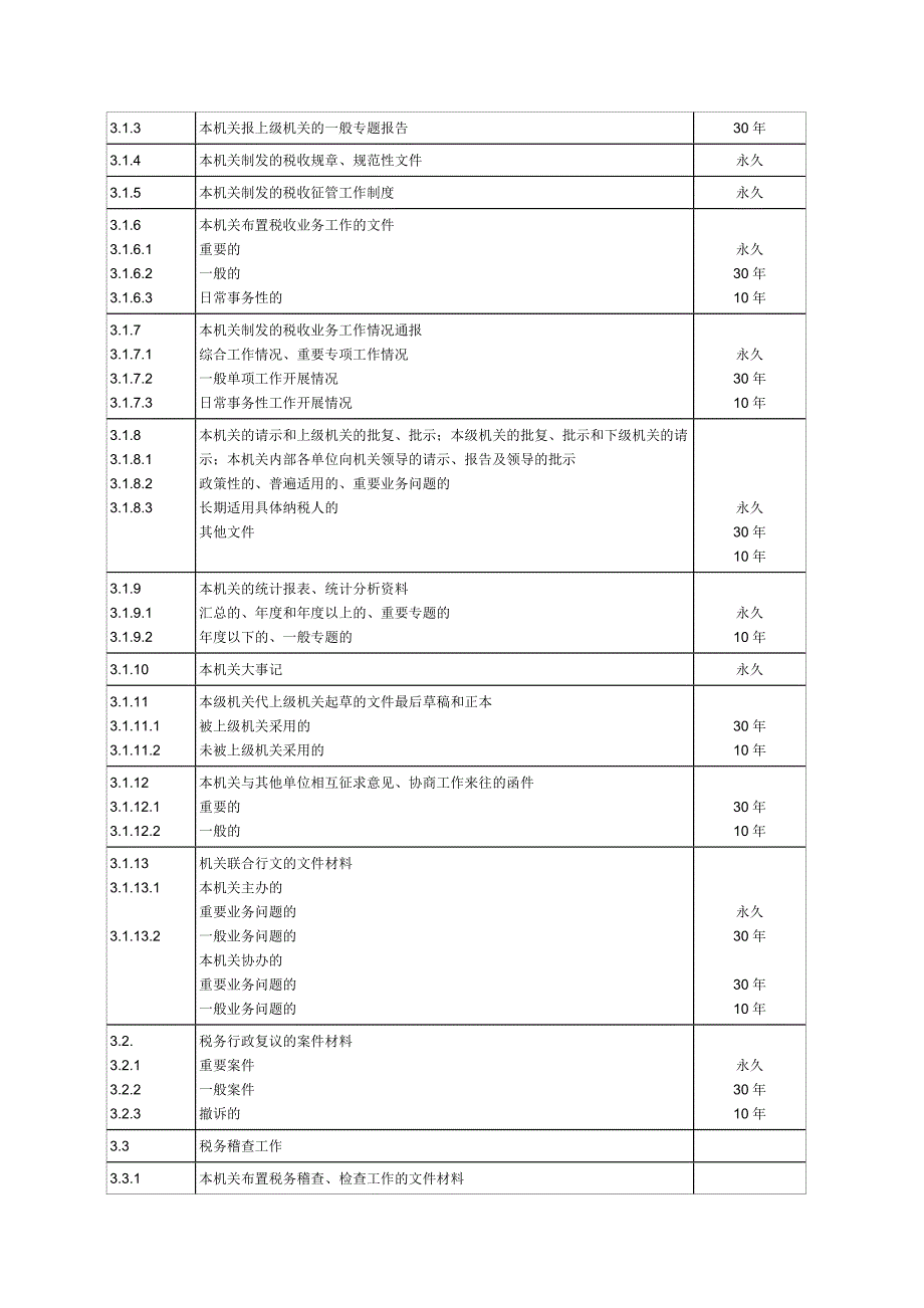 全国税务机关文件材料归档范围和文书档案保管期限规定_第4页