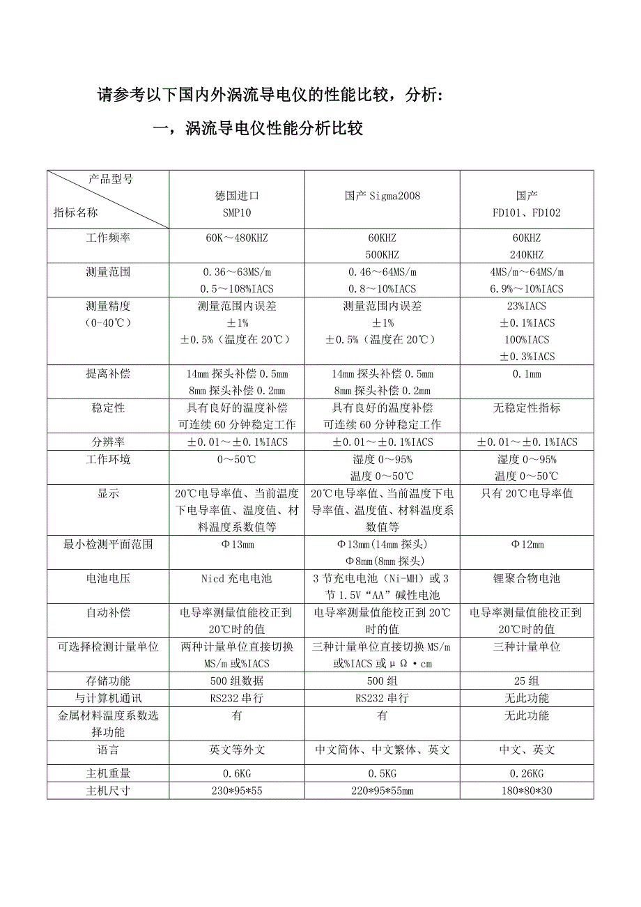 涡流导电仪权威资料-----是捏造的_第2页