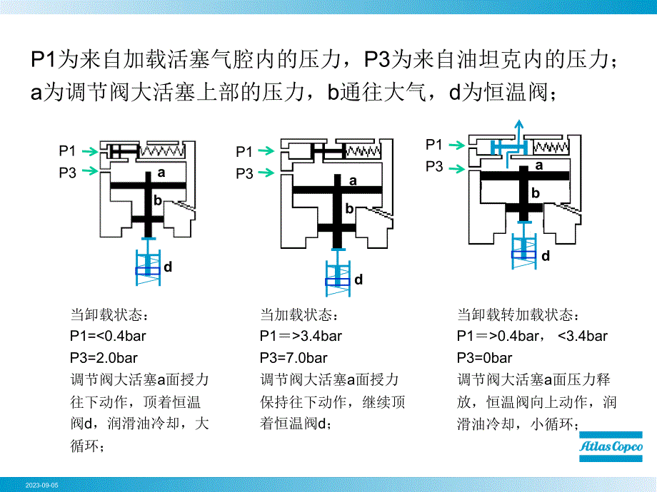 阿特拉斯-进气调节阀_第3页