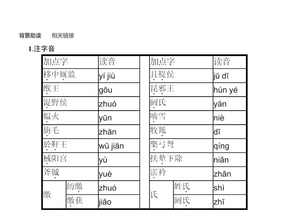 2015-2016学年人教版必修4 第12课 苏武传 课件(26张)_第5页