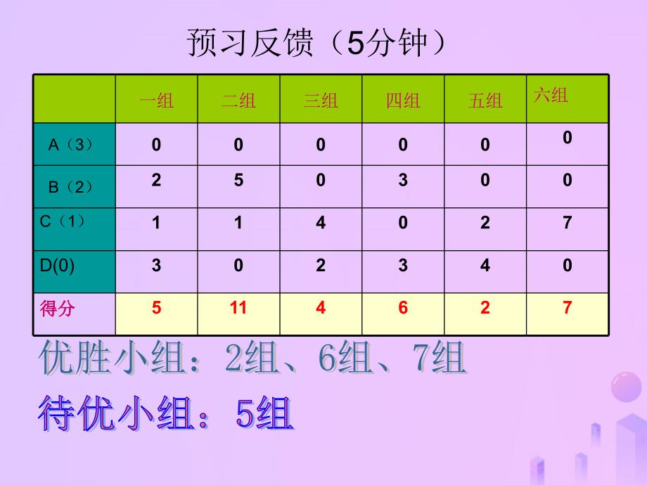 福建省石狮市九年级数学上册 22.2 一元二次方程的解法 22.2.5 一元二次方程根与系数的关系课件 （新版）华东师大版_第2页