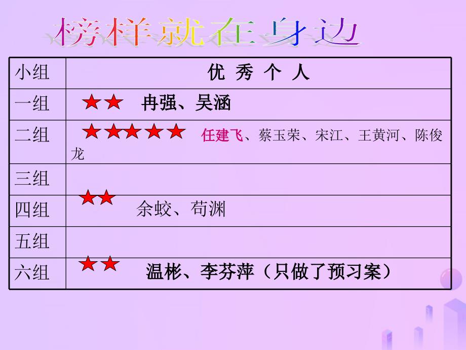 福建省石狮市九年级数学上册 22.2 一元二次方程的解法 22.2.5 一元二次方程根与系数的关系课件 （新版）华东师大版_第3页