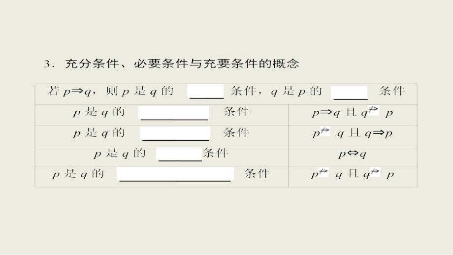 2019届高考数学新人教a版一轮复习课件：第1章 集合与常用逻辑用语 第2节 命题及其关系、充分条件与必要条件_第4页