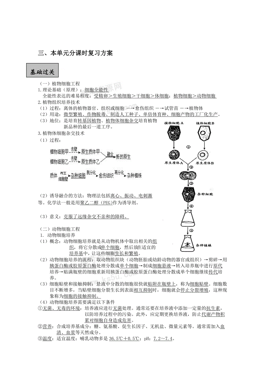 2011届高三生物一轮复习必备精品：专题23 细胞工程、胚胎工程、克隆技术_第4页