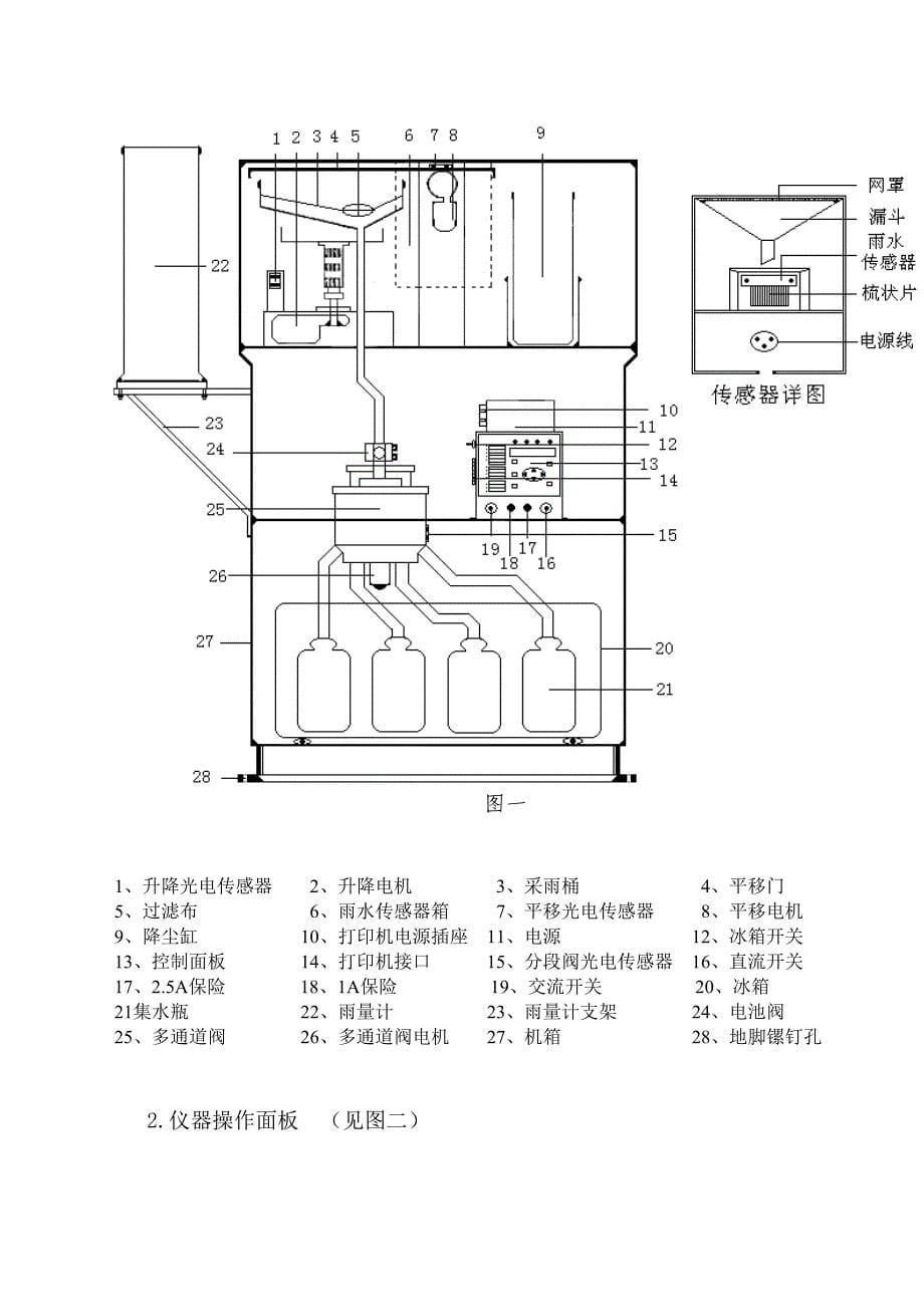 aps-3a型使用说明书_第5页