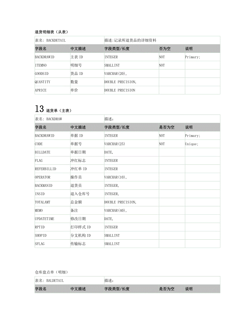 速达erp库表结构_第1页