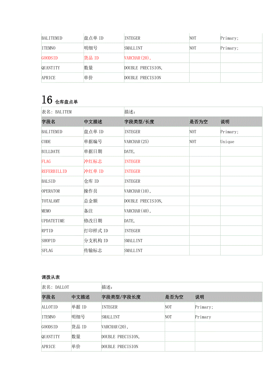 速达erp库表结构_第2页