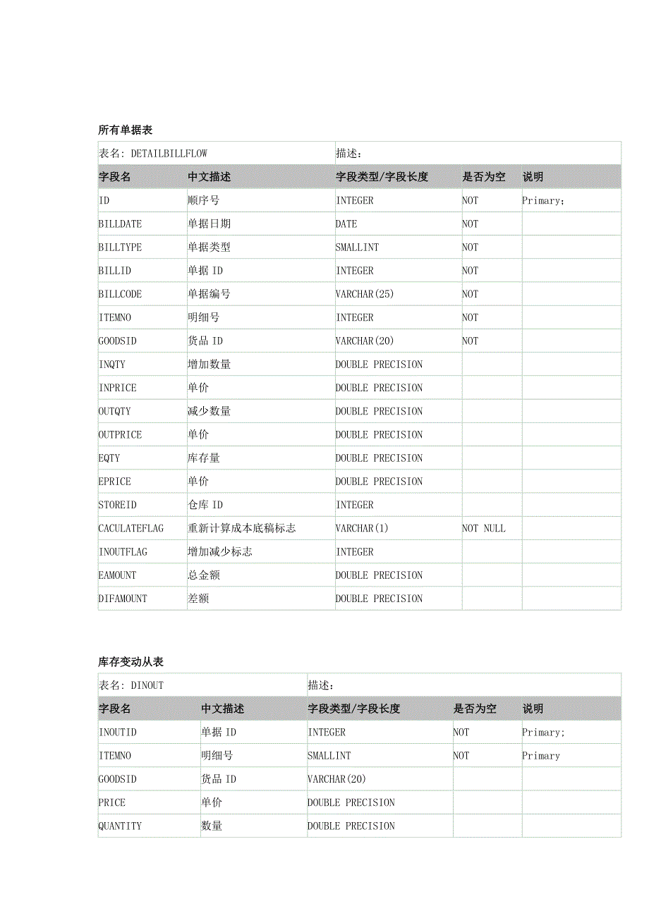 速达erp库表结构_第3页